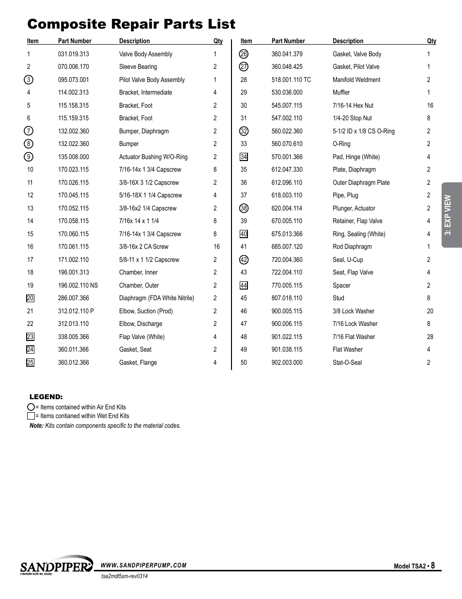 Composite repair parts list, Model specific | SANDPIPER TSA2 User Manual | Page 11 / 16
