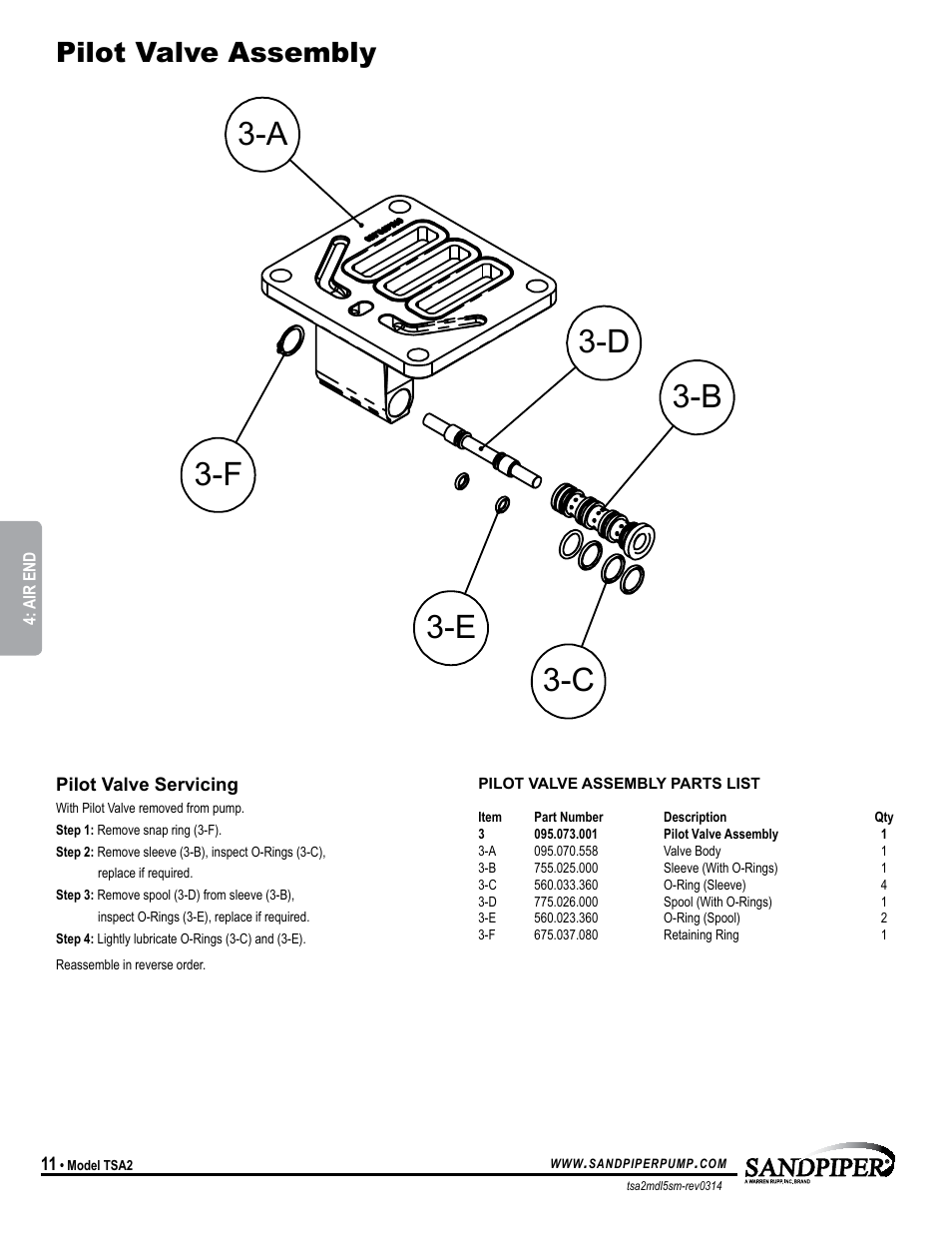 Pilot valve assembly | SANDPIPER TSA2 User Manual | Page 14 / 16