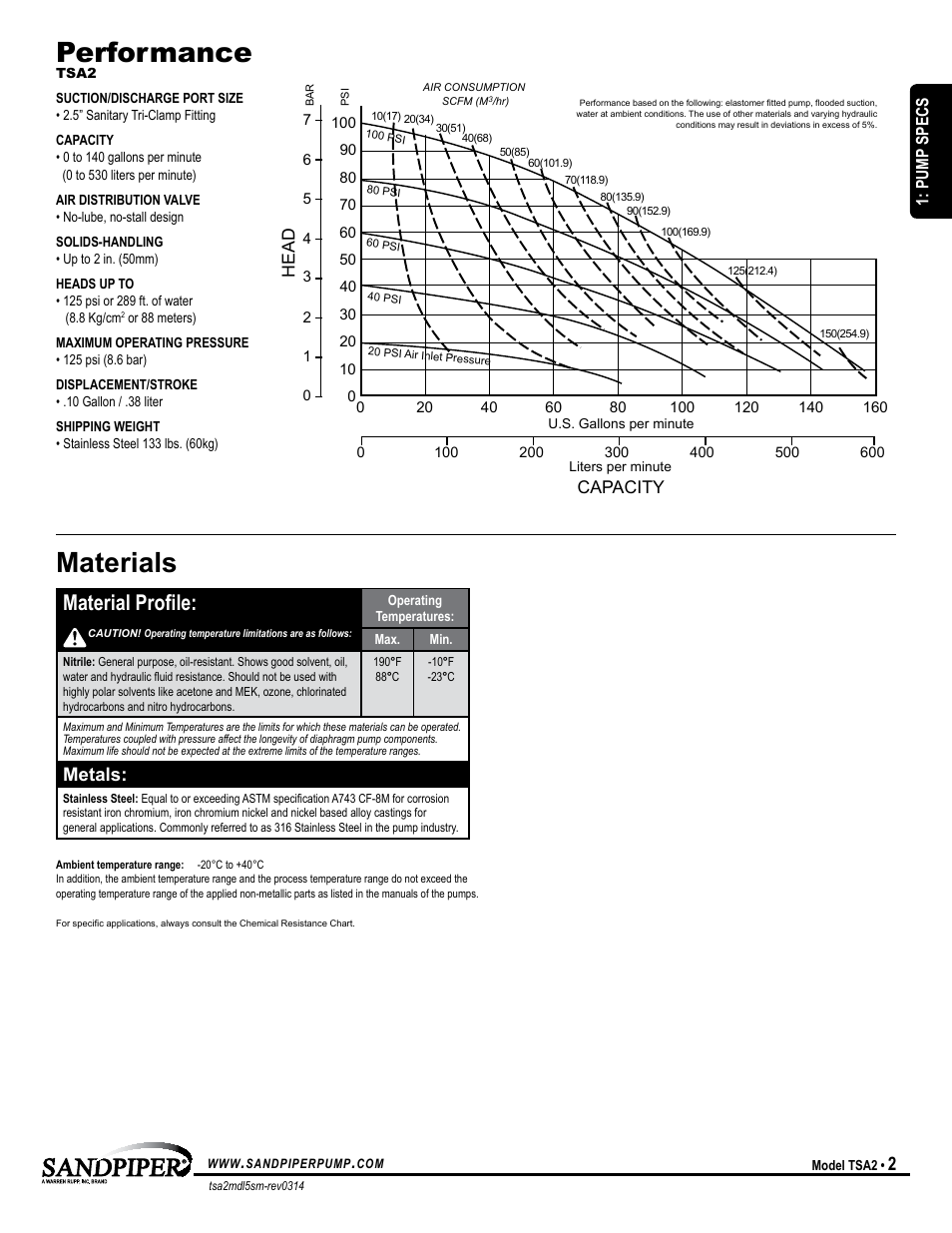 Performance, Materials, Material profile | Metals, Model specific universal all aodd, Capacity, Head, Pump specs | SANDPIPER TSA2 User Manual | Page 5 / 16