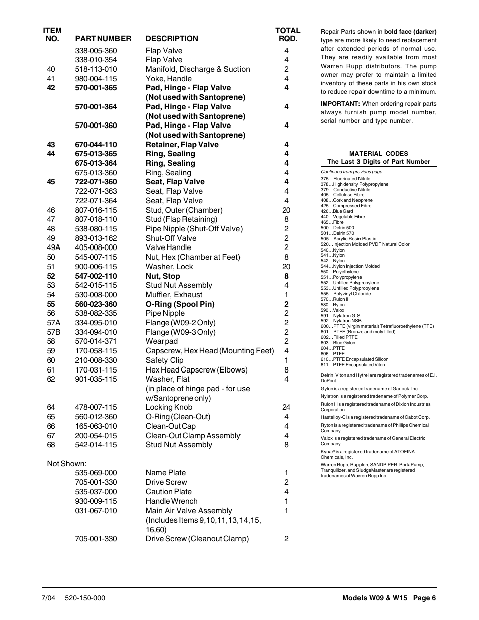 SANDPIPER W15 User Manual | Page 6 / 11