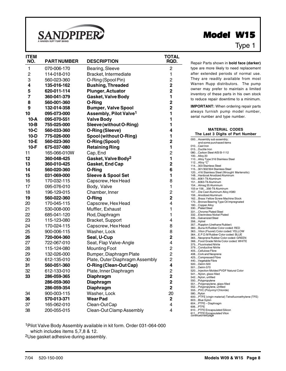 Model w15, Service and operating manual, Type 1 | SANDPIPER W15 User Manual | Page 8 / 11