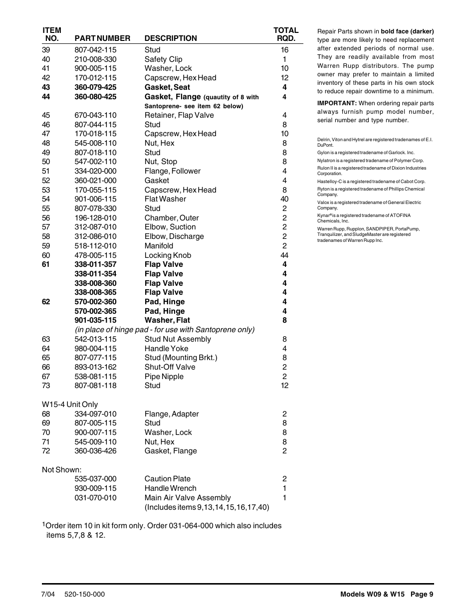 SANDPIPER W15 User Manual | Page 9 / 11