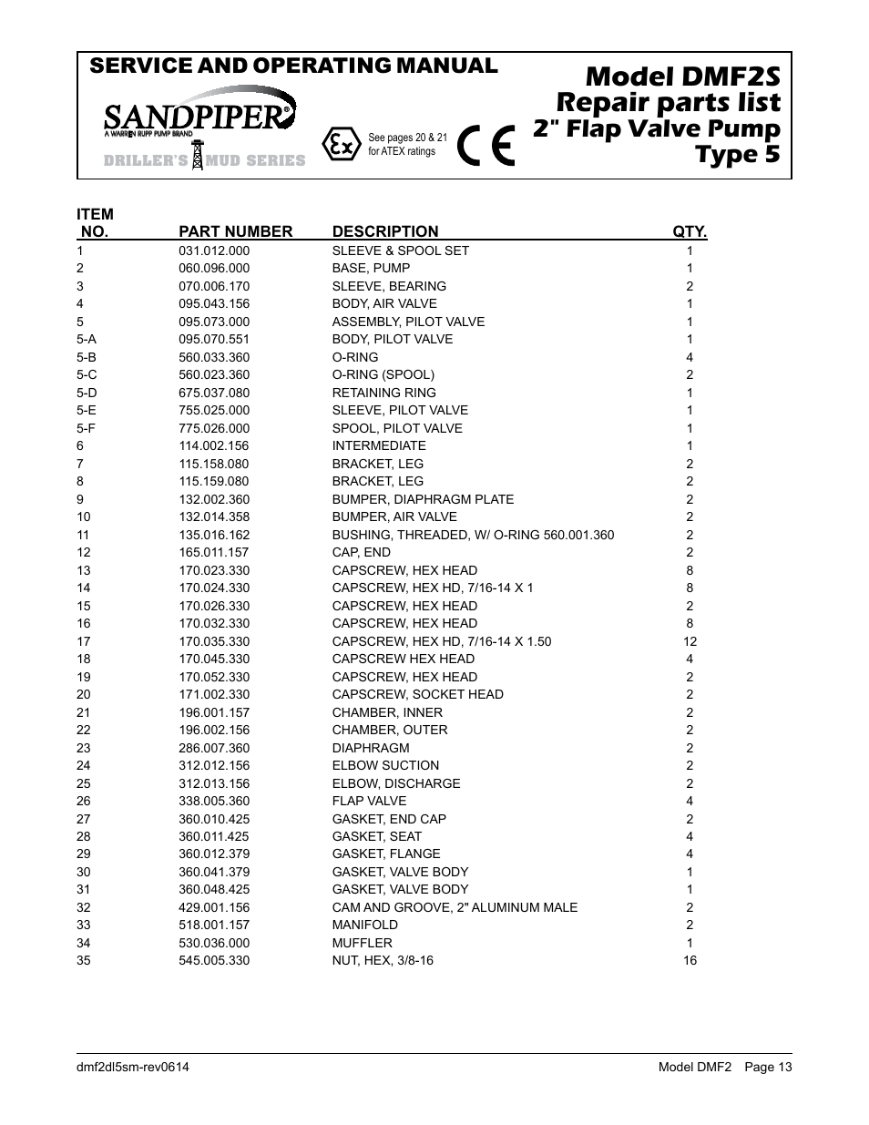Model dmf2s repair parts list, 2" flap valve pump type 5, Service and operating manual | SANDPIPER DMF2S User Manual | Page 15 / 23