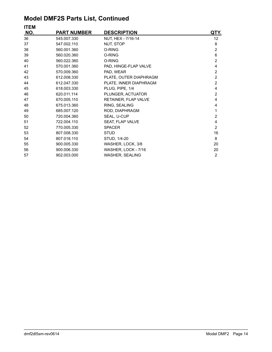 Model dmf2s parts list, continued | SANDPIPER DMF2S User Manual | Page 16 / 23