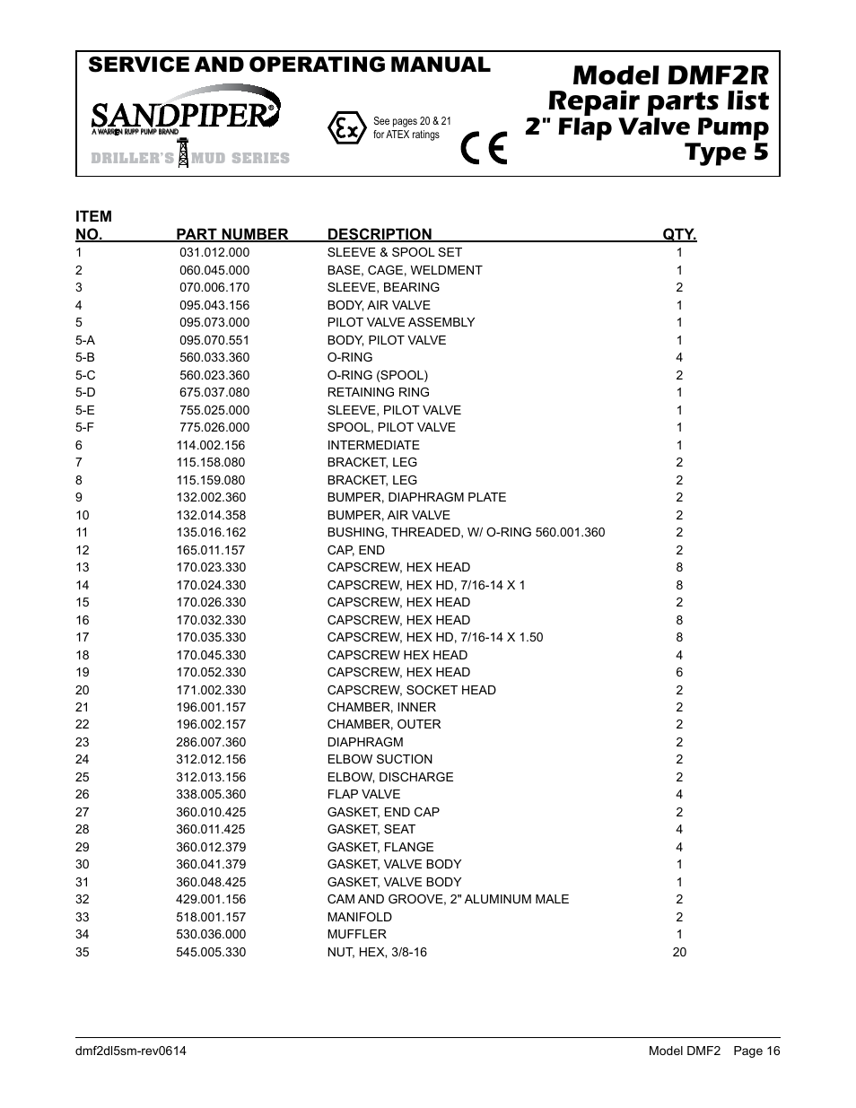 Model dmf2r repair parts list, 2" flap valve pump type 5, Service and operating manual | SANDPIPER DMF2S User Manual | Page 18 / 23