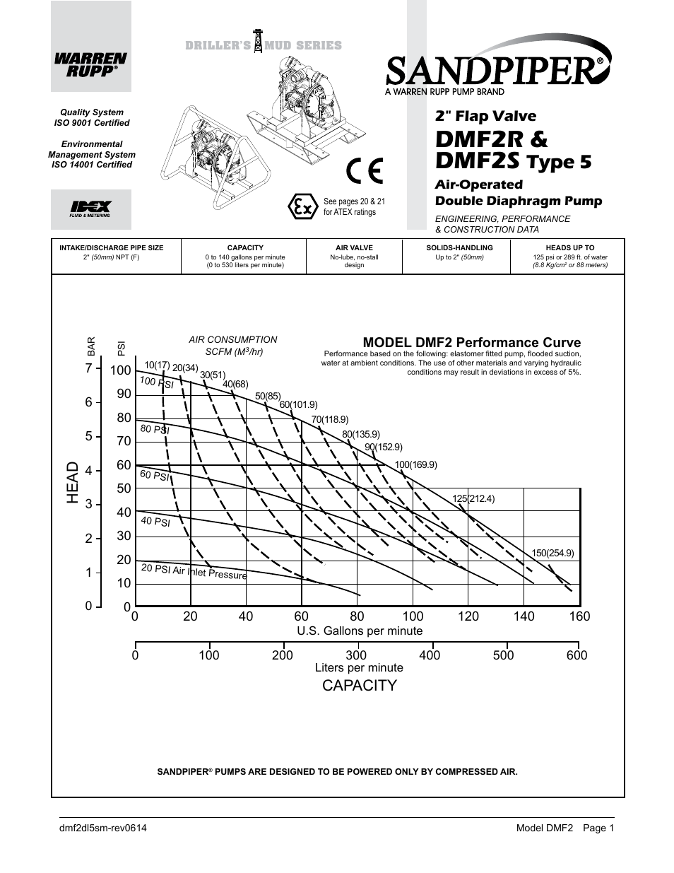 Dmf2r & dmf2s, Type 5, 2" flap valve | Capacity, Head, Model dmf2 performance curve | SANDPIPER DMF2S User Manual | Page 3 / 23