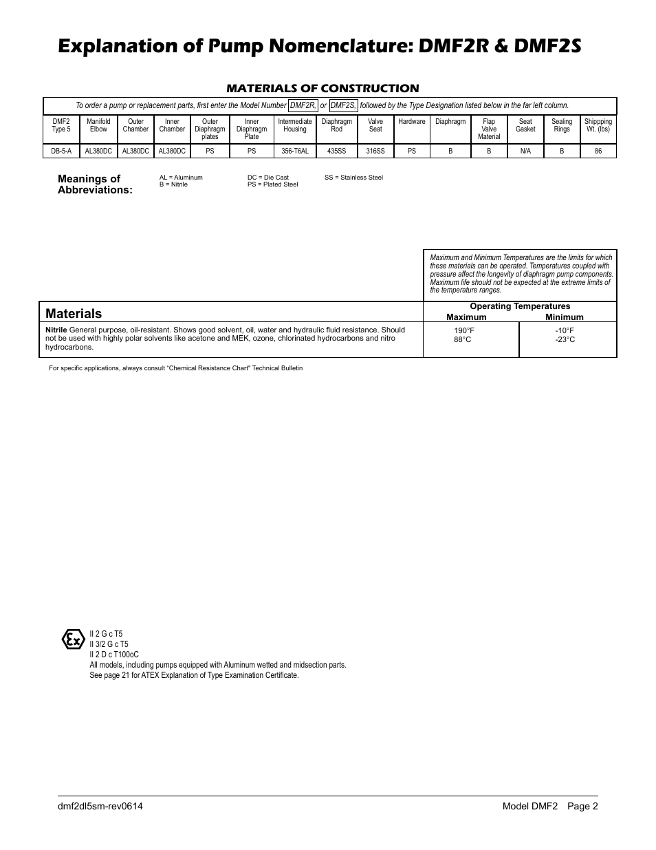 Explanation of pump nomenclature: dmf2r & dmf2s, Materials, Materials of construction | Ii 2gd t5 | SANDPIPER DMF2S User Manual | Page 4 / 23