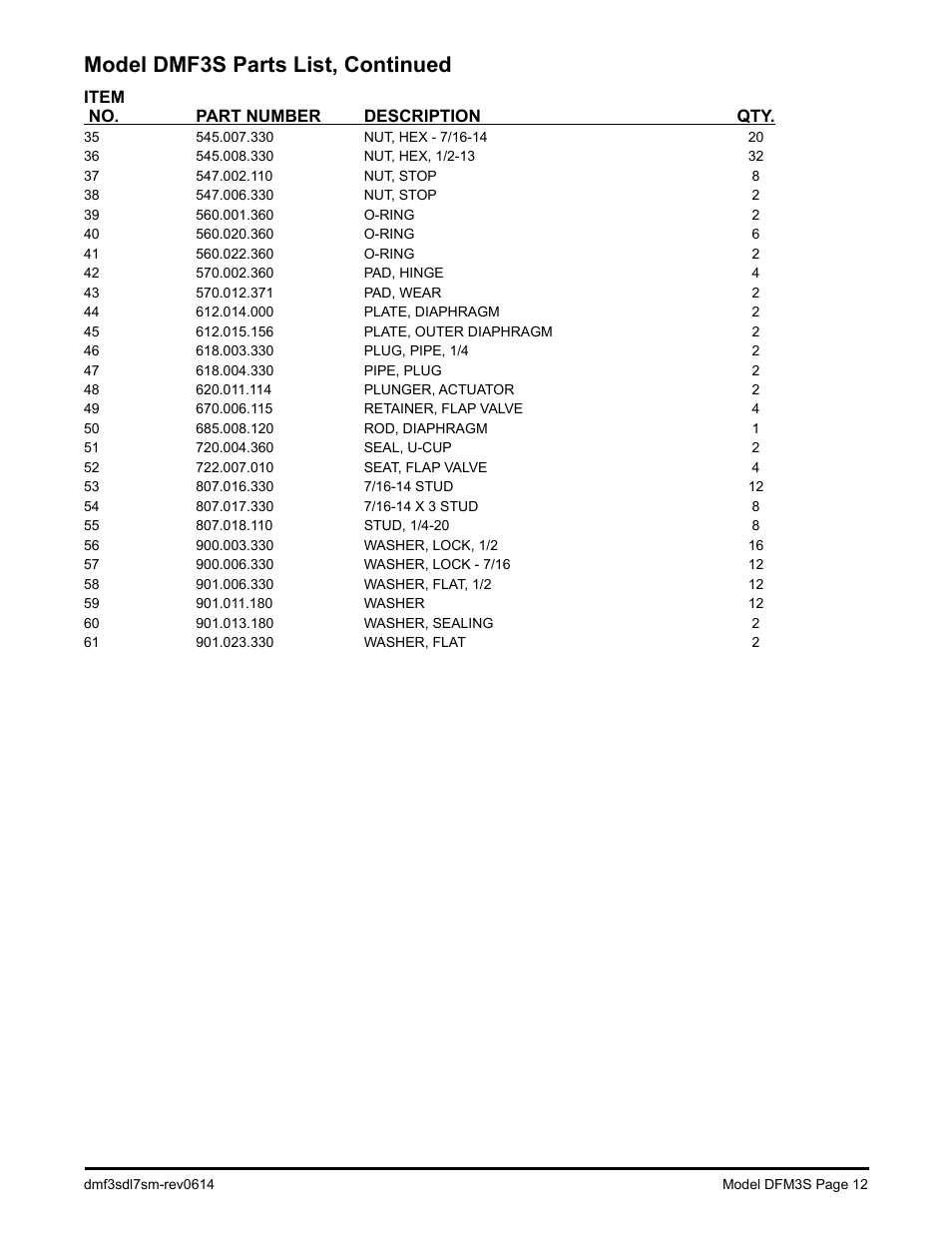 Model dmf3s parts list, continued | SANDPIPER DMF3S User Manual | Page 14 / 18