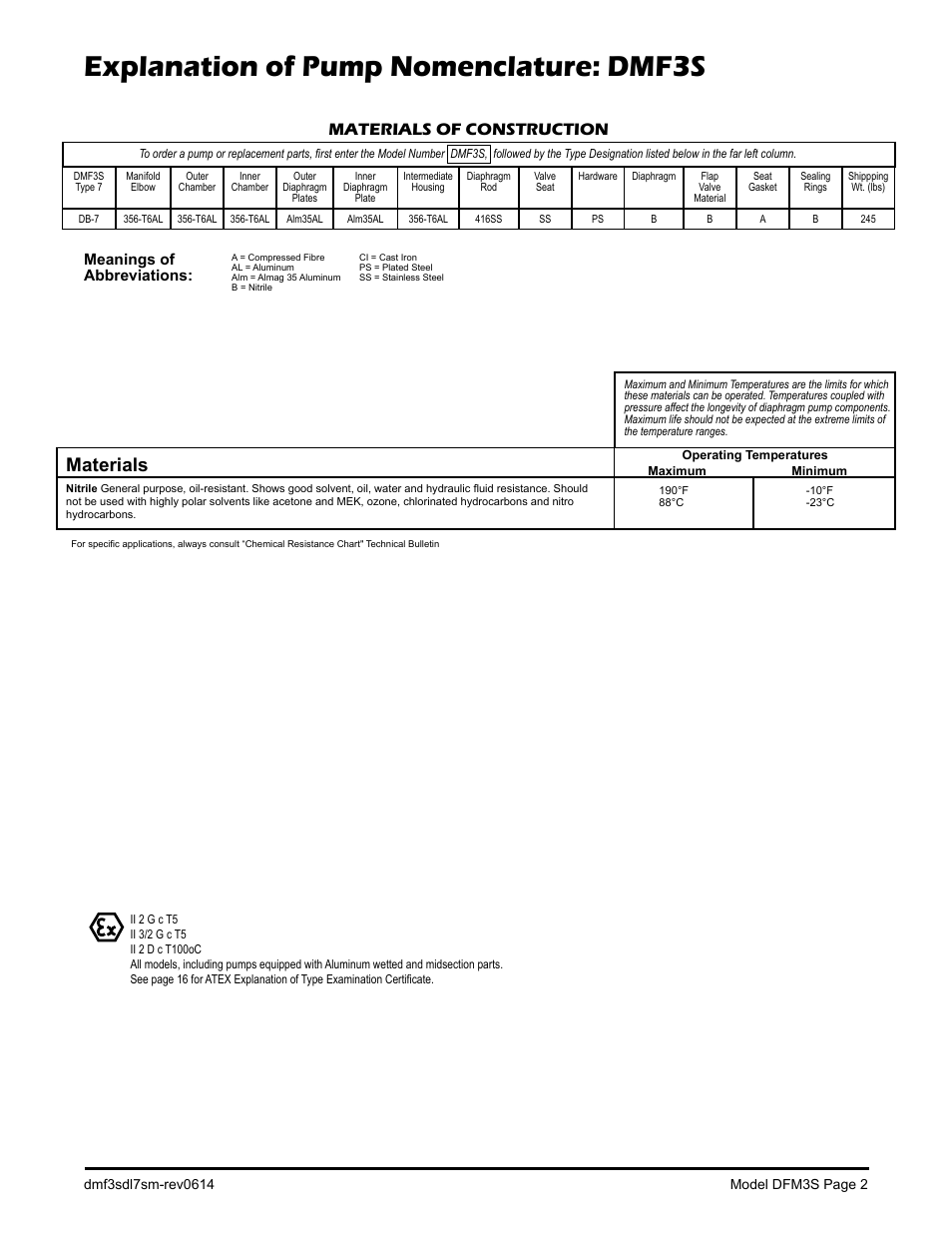 Explanation of pump nomenclature: dmf3s, Materials, Materials of construction | Ii 2gd t5 | SANDPIPER DMF3S User Manual | Page 4 / 18