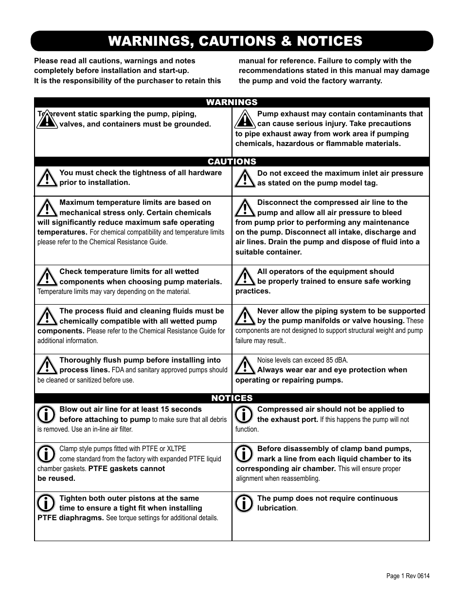 Warnings, cautions & notices | SANDPIPER WR10 3/8 User Manual | Page 4 / 12