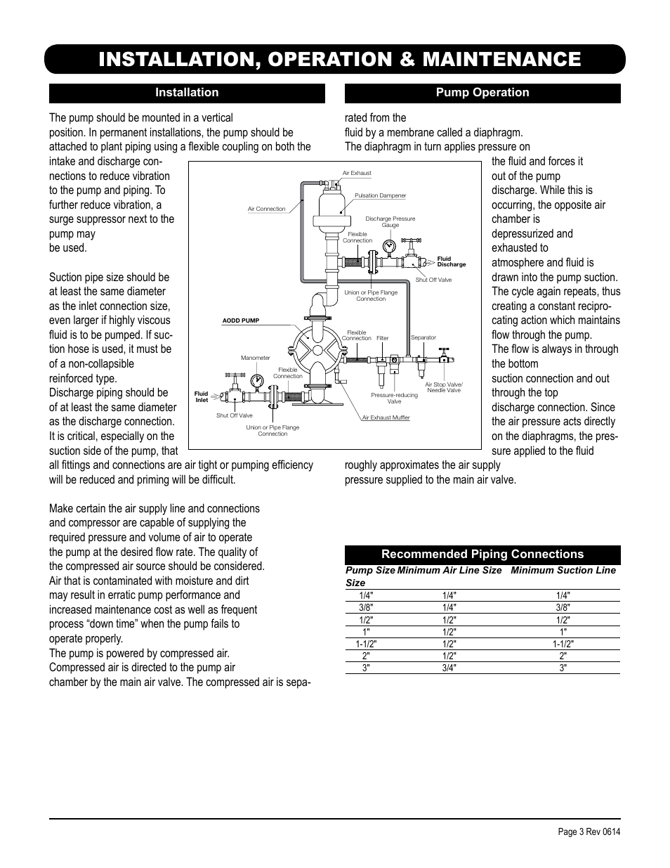 Installation, operation & maintenance | SANDPIPER WR10 3/8 User Manual | Page 6 / 12