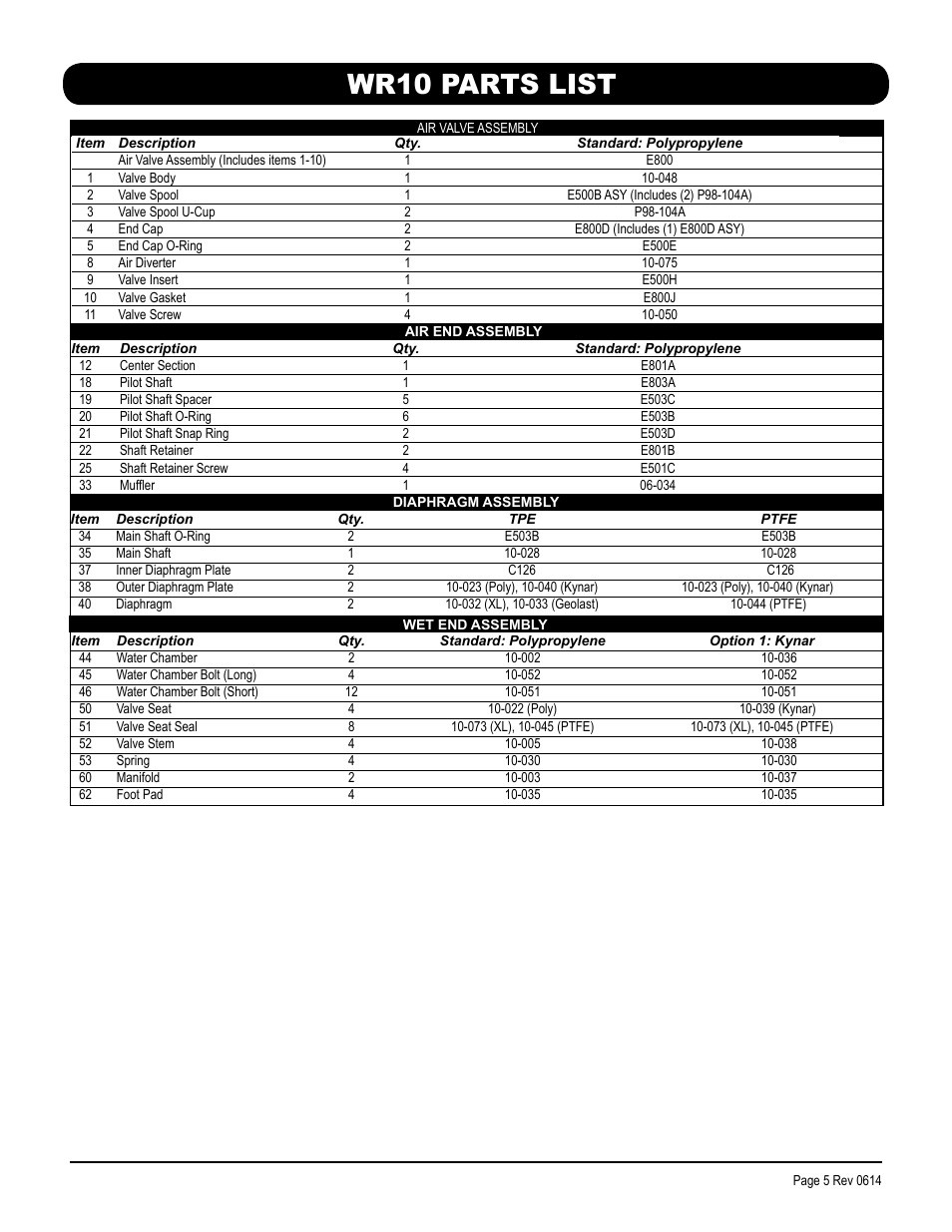 Wr10 parts list | SANDPIPER WR10 3/8 User Manual | Page 8 / 12