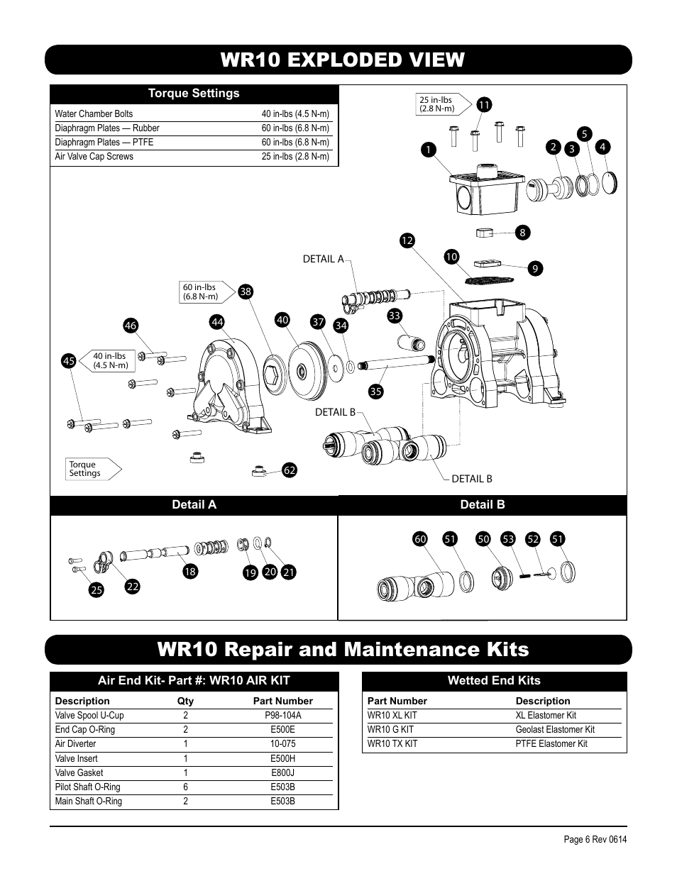 SANDPIPER WR10 3/8 User Manual | Page 9 / 12