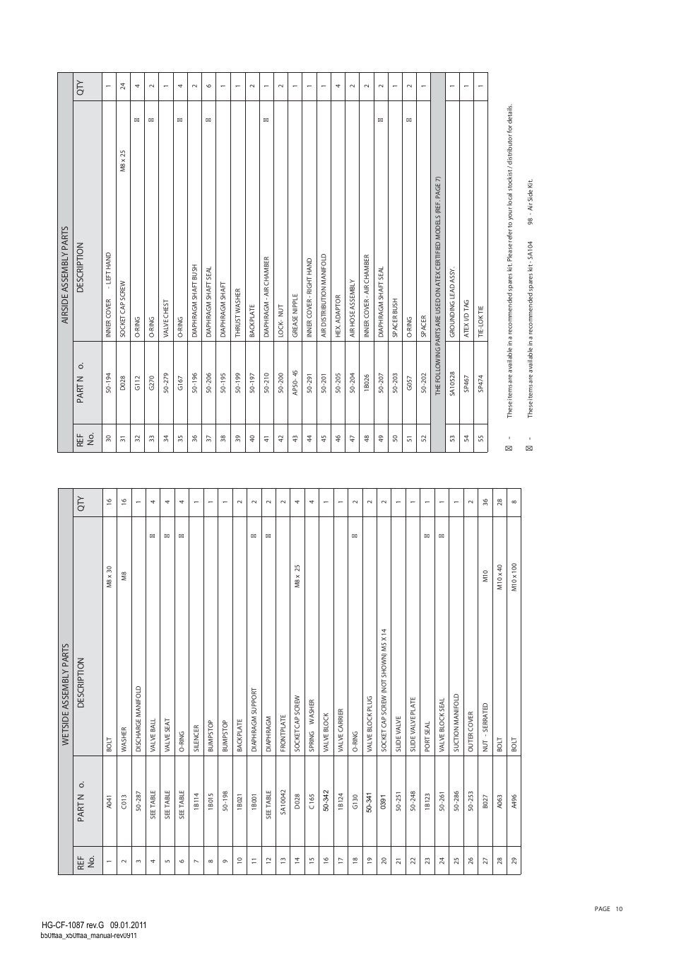SANDPIPER X50 Full Flow User Manual | Page 10 / 14