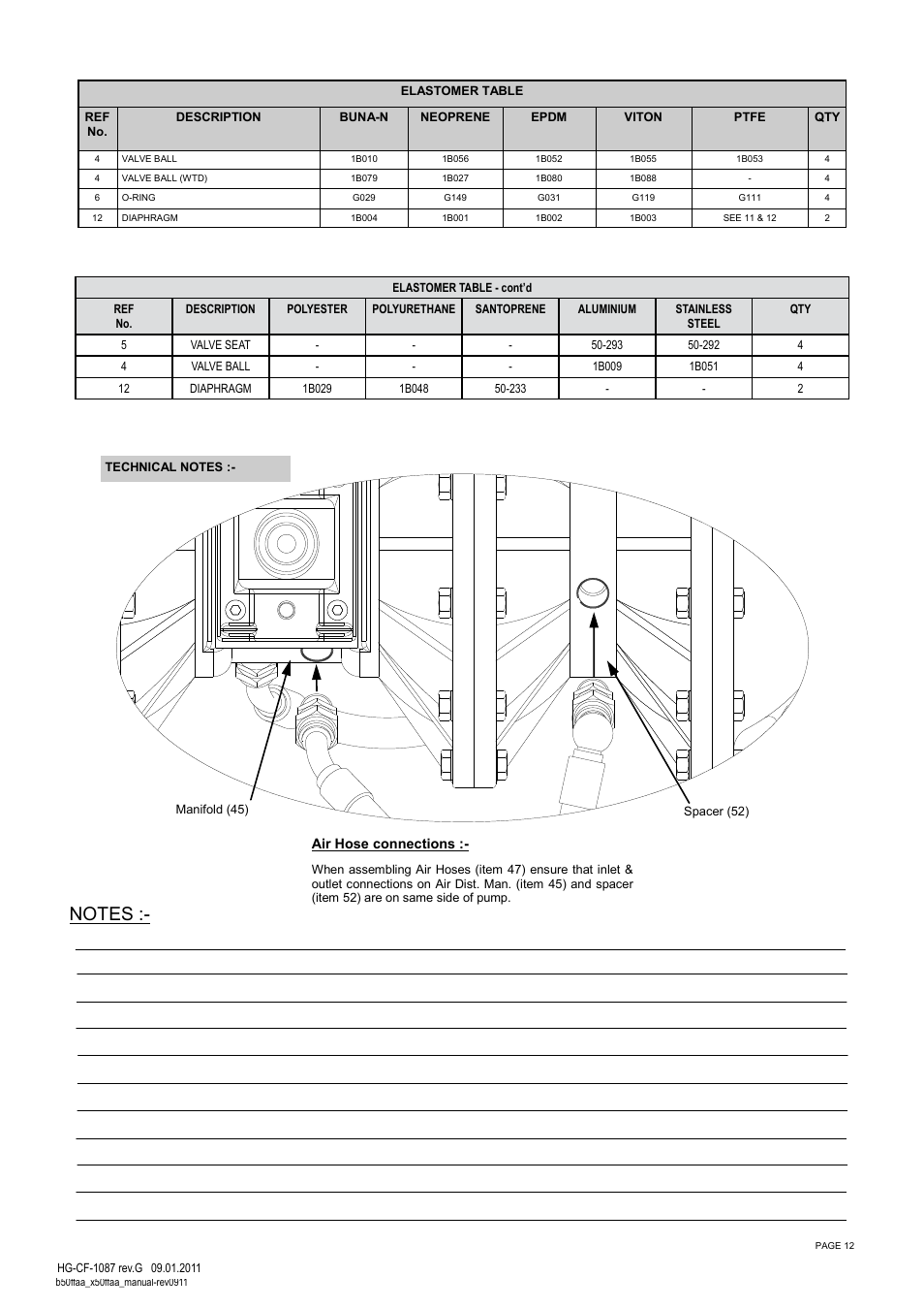 SANDPIPER X50 Full Flow User Manual | Page 12 / 14