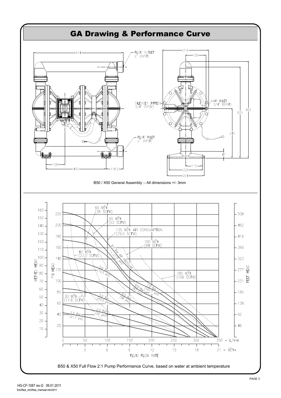 Ga drawing & performance curve | SANDPIPER X50 Full Flow User Manual | Page 3 / 14