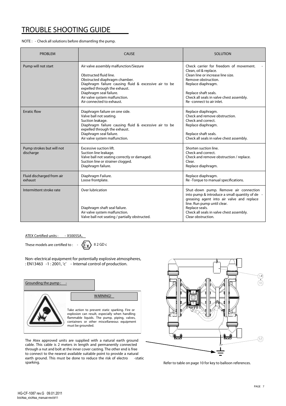 Trouble shooting guide | SANDPIPER X50 Full Flow User Manual | Page 7 / 14