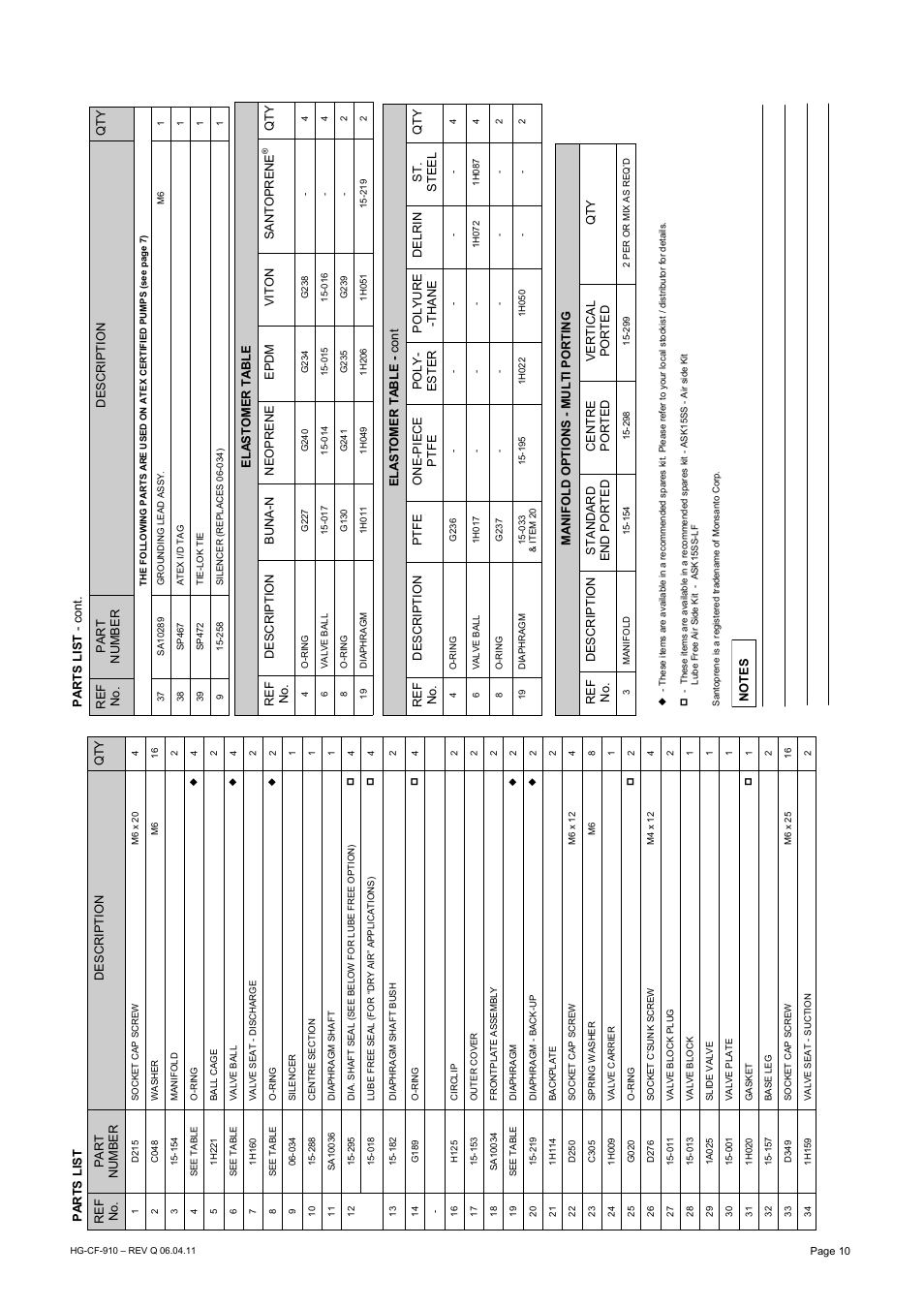SANDPIPER X15 User Manual | Page 10 / 12