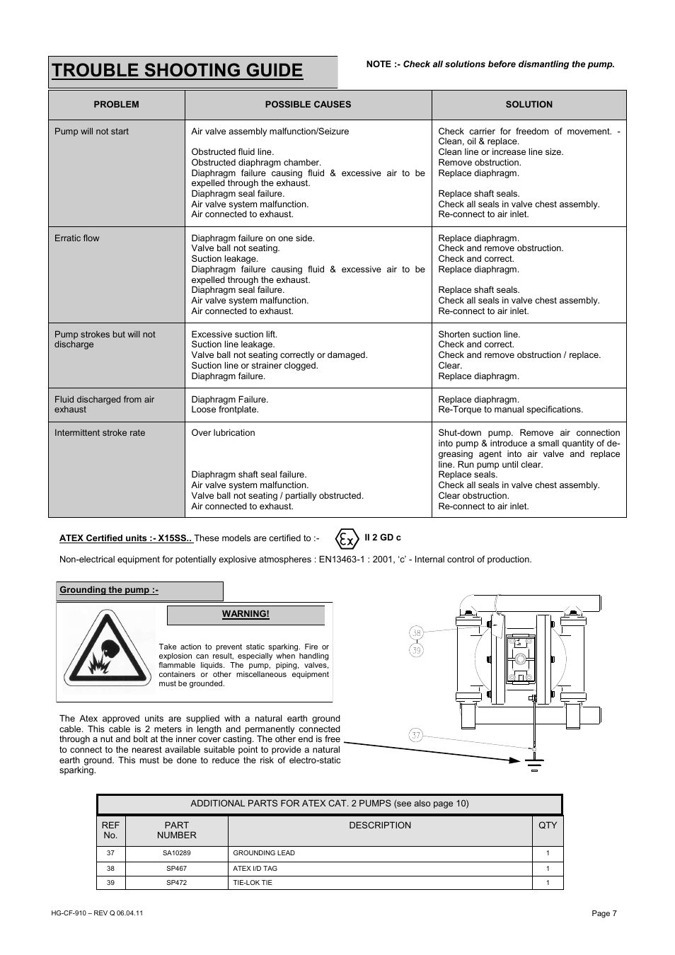 Trouble shooting guide | SANDPIPER X15 User Manual | Page 7 / 12
