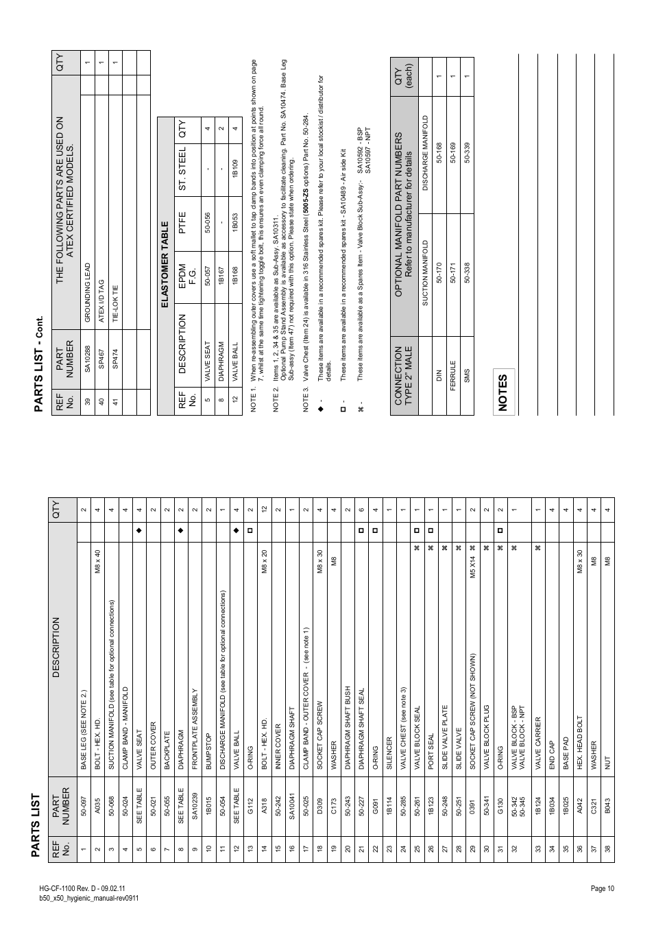 Pa r ts list, Parts list | SANDPIPER X50 B5002 User Manual | Page 10 / 12