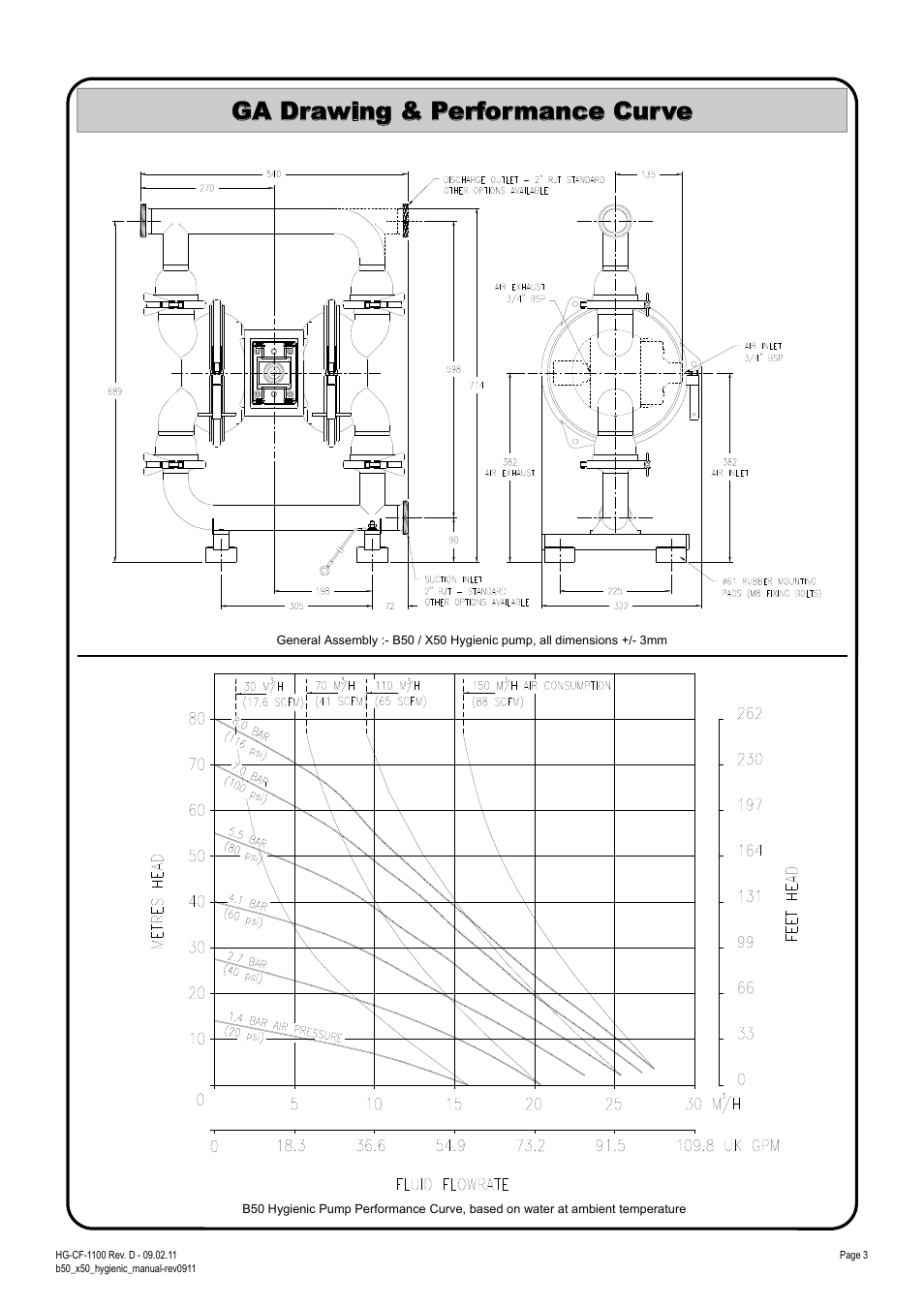 Ga drawing & performance curve | SANDPIPER X50 B5002 User Manual | Page 3 / 12