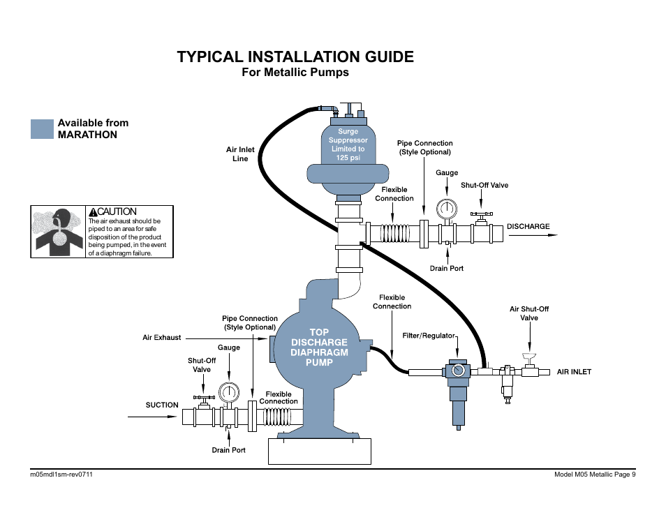 Typical installation guide, For metallic pumps | SANDPIPER M05 Metallic User Manual | Page 11 / 40