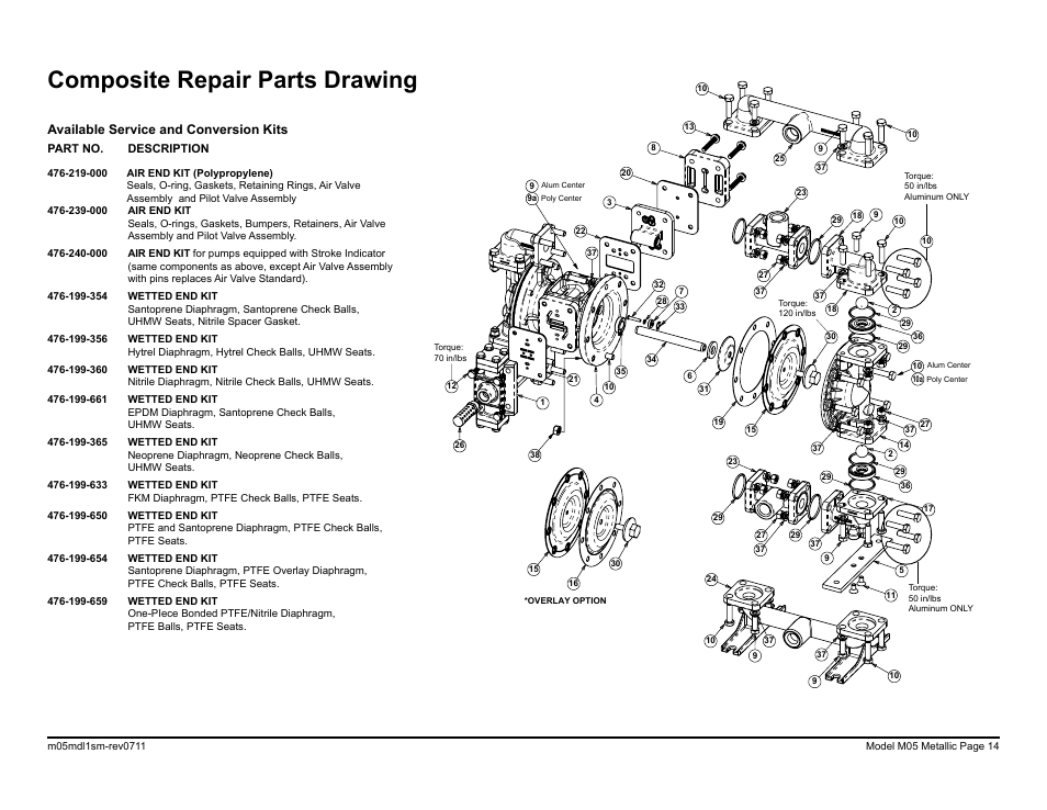 Composite repair parts drawing, Available service and conversion kits | SANDPIPER M05 Metallic User Manual | Page 16 / 40