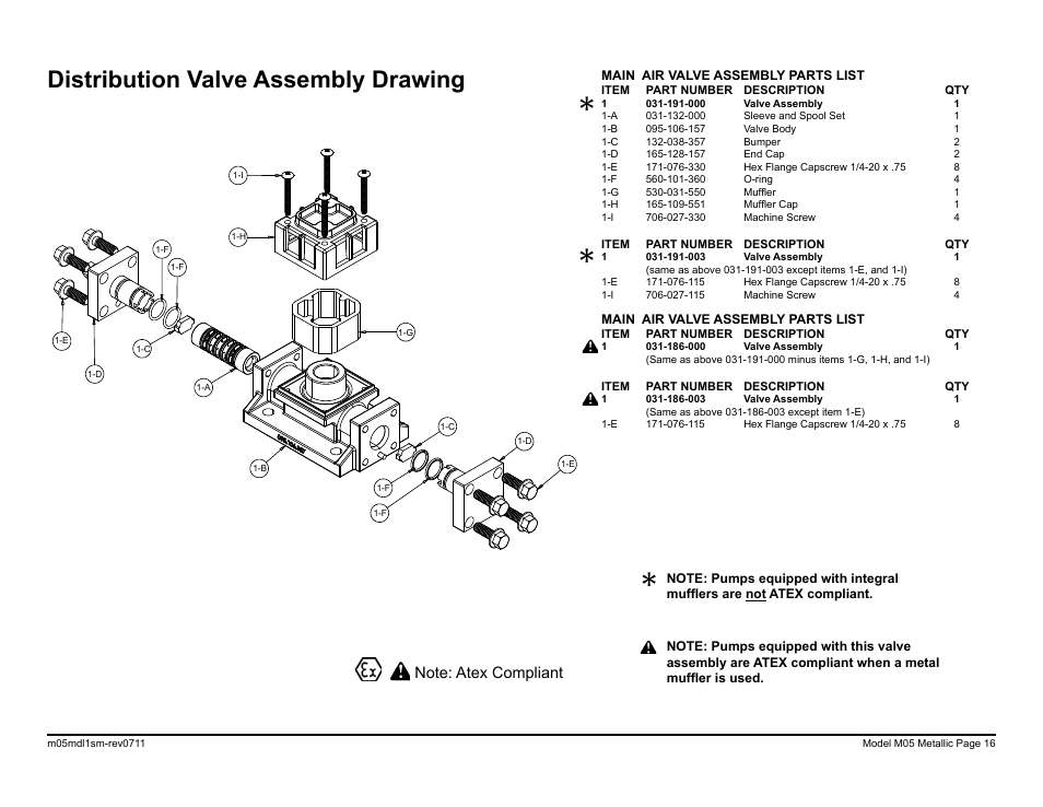 Distribution valve assembly drawing | SANDPIPER M05 Metallic User Manual | Page 18 / 40