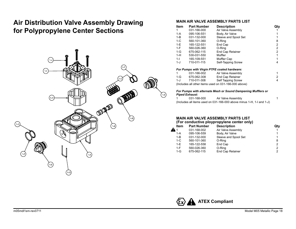 Atex compliant | SANDPIPER M05 Metallic User Manual | Page 20 / 40