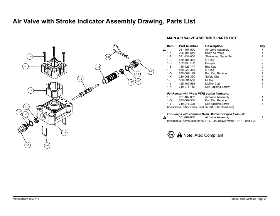 SANDPIPER M05 Metallic User Manual | Page 22 / 40