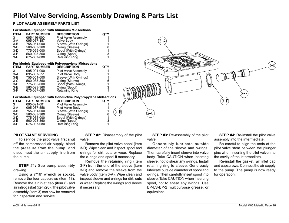 SANDPIPER M05 Metallic User Manual | Page 28 / 40