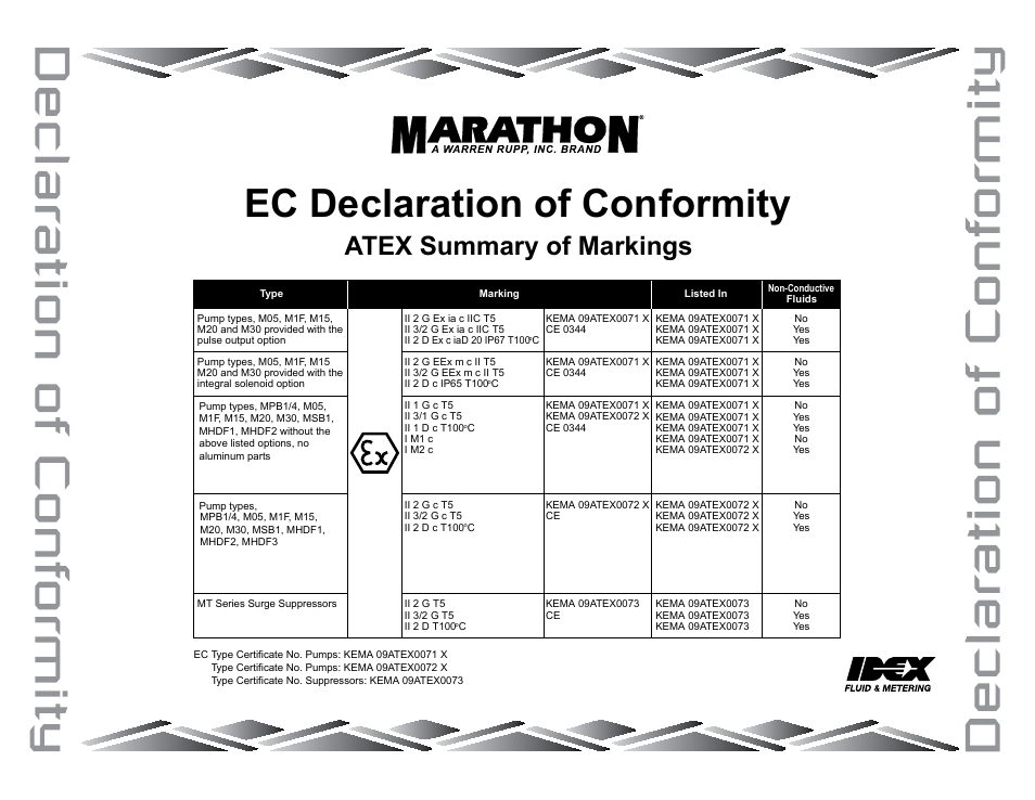 Ec declaration of conformity, Atex summary of markings | SANDPIPER M05 Metallic User Manual | Page 40 / 40