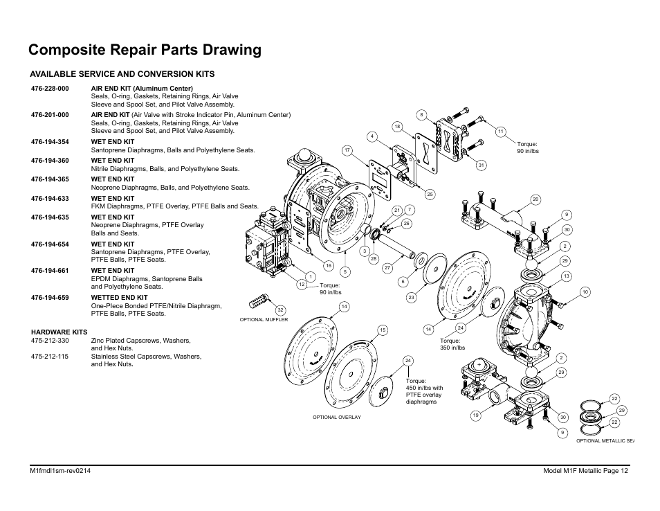 Composite repair parts drawing, Available service and conversion kits | SANDPIPER M1F Metallic User Manual | Page 14 / 34