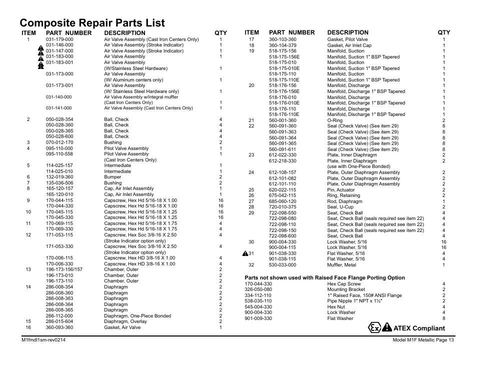 Composite repair parts list, Atex compliant | SANDPIPER M1F Metallic User Manual | Page 15 / 34