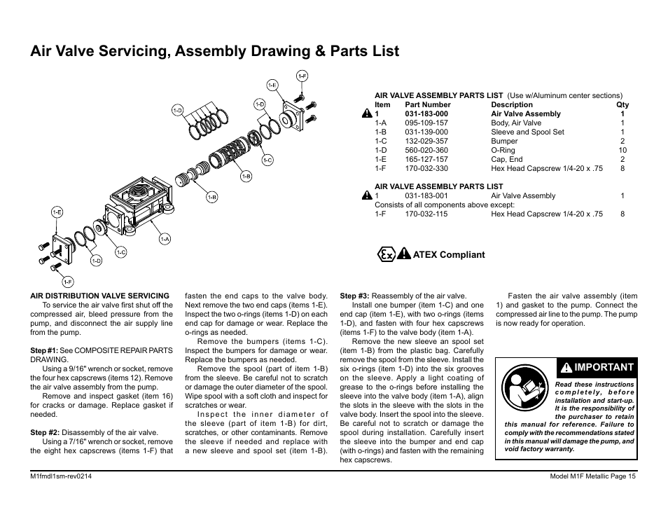 Air valve servicing, assembly drawing & parts list, Important | SANDPIPER M1F Metallic User Manual | Page 17 / 34