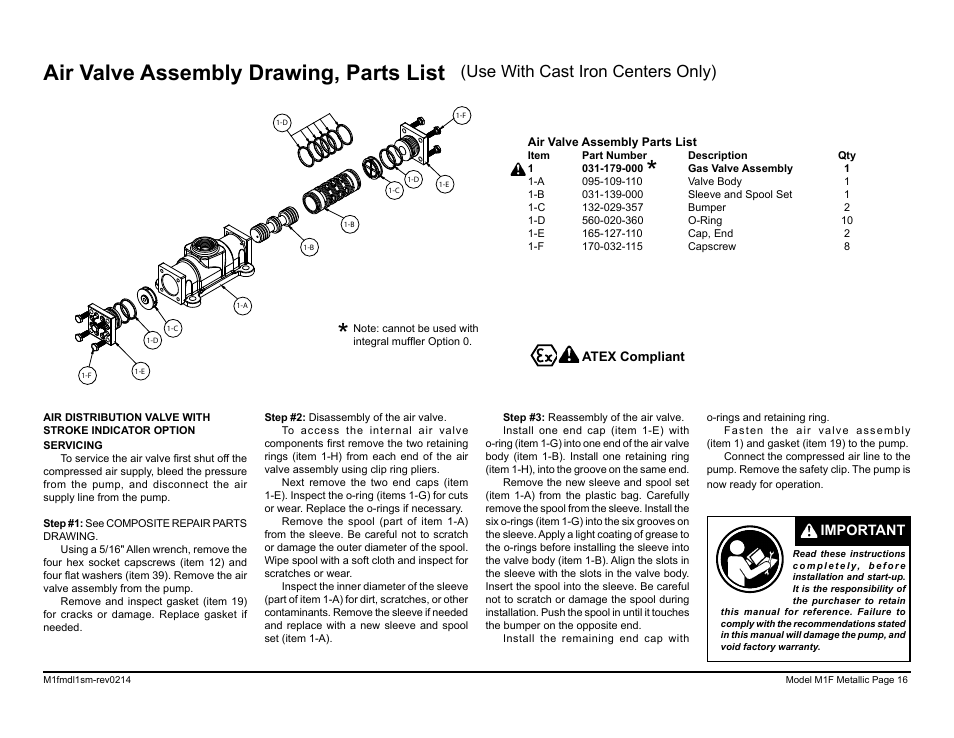 Air valve assembly drawing, parts list, Use with cast iron centers only), Important | SANDPIPER M1F Metallic User Manual | Page 18 / 34