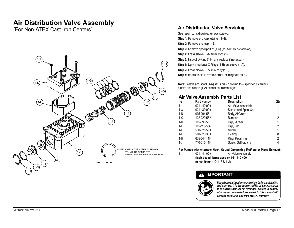 Air distribution valve assembly, For non-atex cast iron centers), Air valve assembly parts list | Air distribution valve servicing, Important | SANDPIPER M1F Metallic User Manual | Page 19 / 34