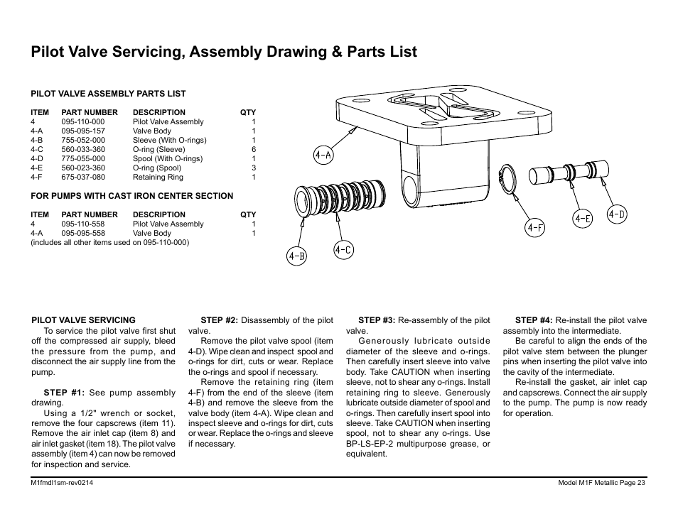 SANDPIPER M1F Metallic User Manual | Page 25 / 34