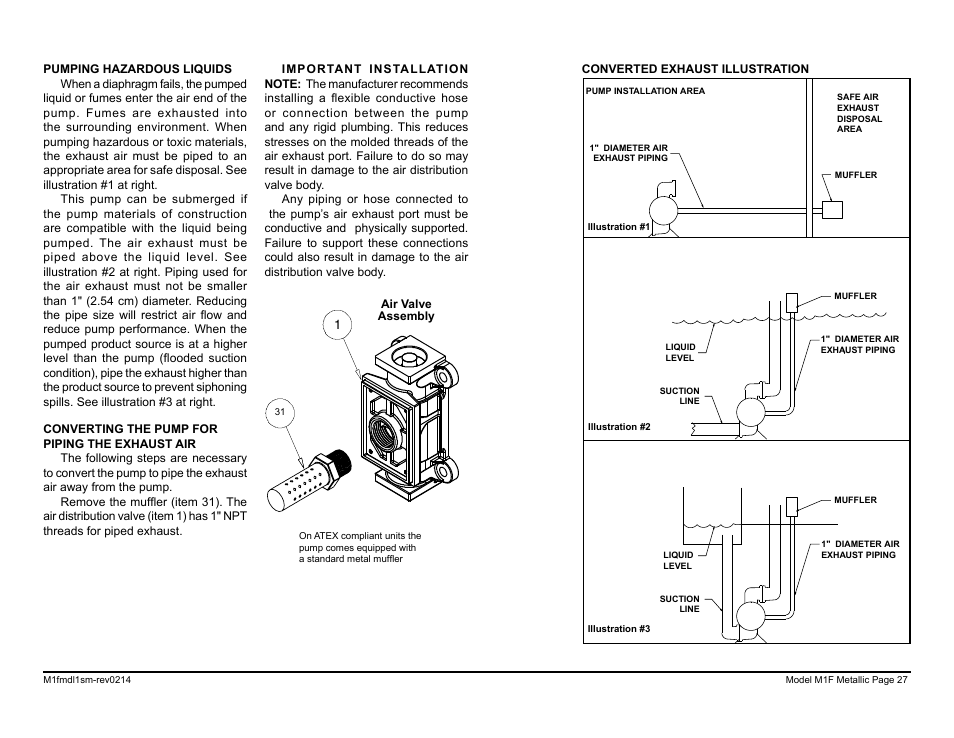 SANDPIPER M1F Metallic User Manual | Page 29 / 34