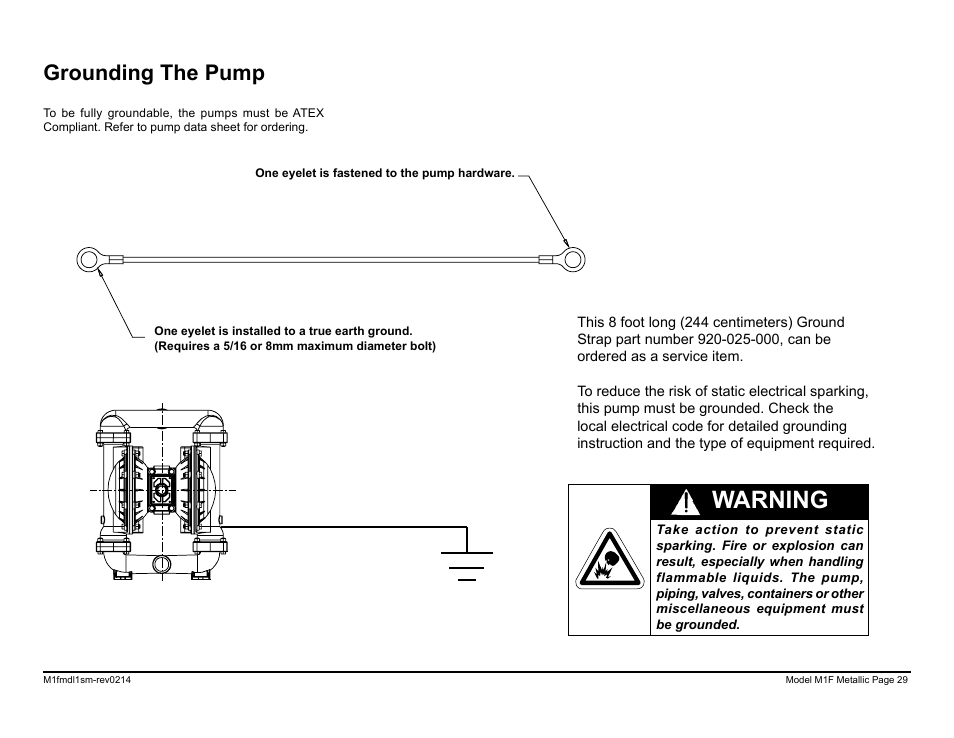 Warning, Grounding the pump | SANDPIPER M1F Metallic User Manual | Page 31 / 34