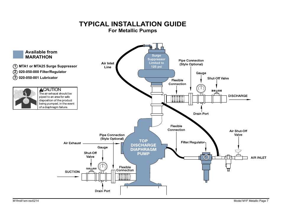 Typical installation guide, For metallic pumps | SANDPIPER M1F Metallic User Manual | Page 9 / 34