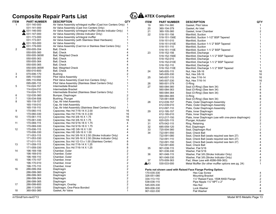 Composite repair parts list, Atex compliant | SANDPIPER M15 Metallic User Manual | Page 15 / 34