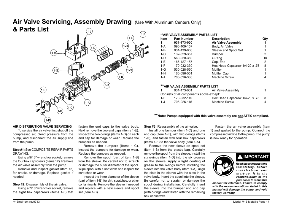 Air valve servicing, assembly drawing & parts list, Use with aluminum centers only), Important | SANDPIPER M15 Metallic User Manual | Page 16 / 34