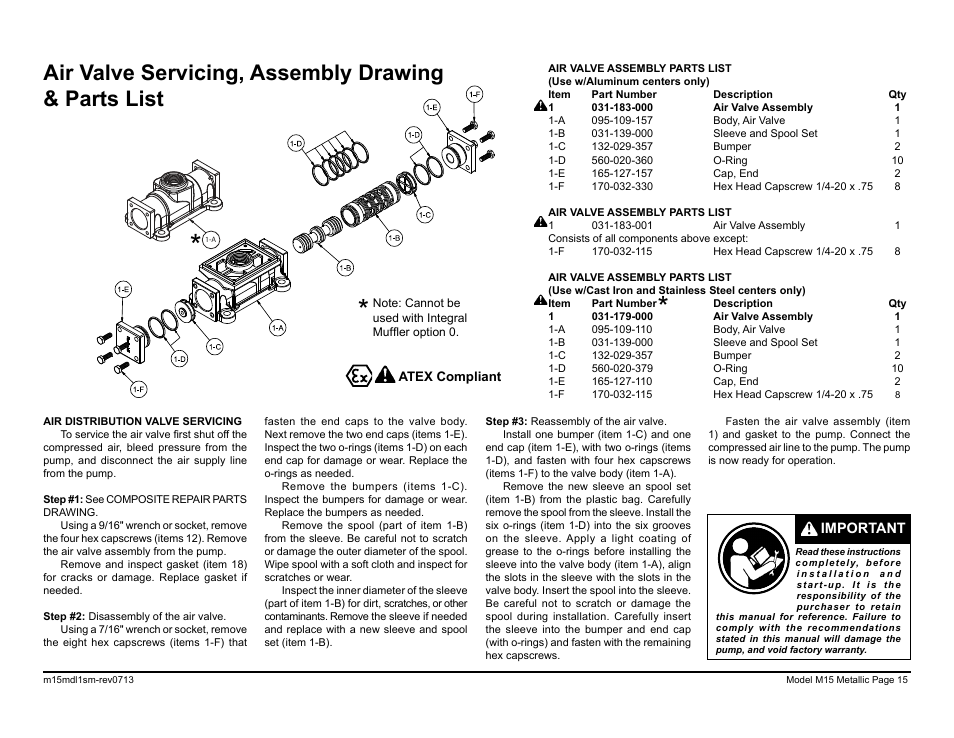 Air valve servicing, assembly drawing & parts list, Important | SANDPIPER M15 Metallic User Manual | Page 17 / 34