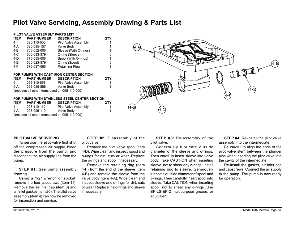 SANDPIPER M15 Metallic User Manual | Page 25 / 34