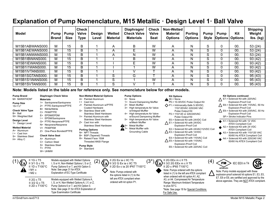 SANDPIPER M15 Metallic User Manual | Page 4 / 34