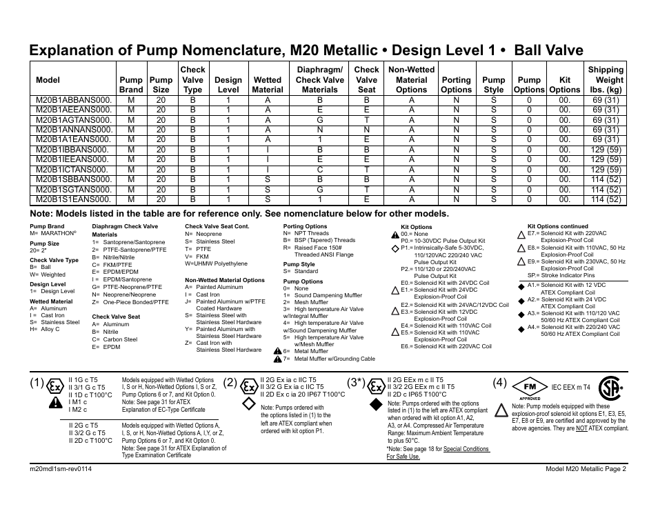 SANDPIPER M20 Metallic User Manual | Page 4 / 33