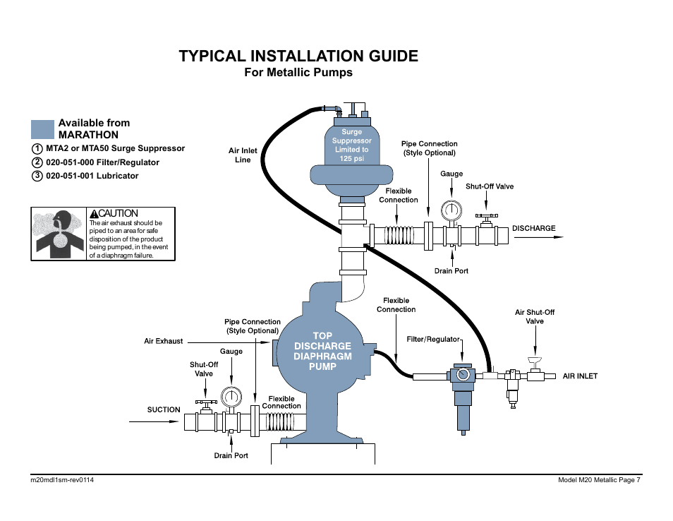 Typical installation guide, For metallic pumps | SANDPIPER M20 Metallic User Manual | Page 9 / 33