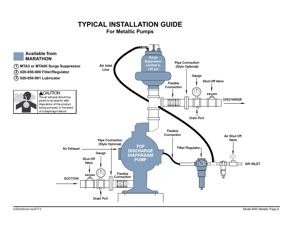 Typical installation guide, For metallic pumps | SANDPIPER M30 Metallic User Manual | Page 10 / 34
