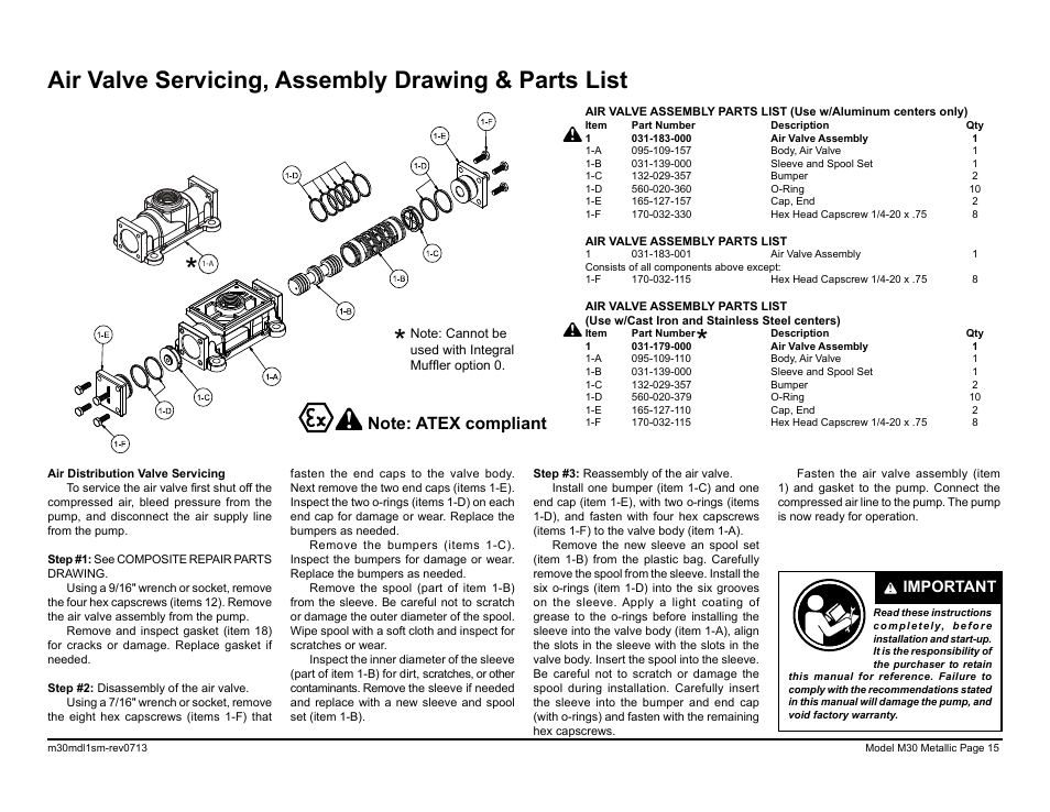 Air valve servicing, assembly drawing & parts list, Important | SANDPIPER M30 Metallic User Manual | Page 17 / 34